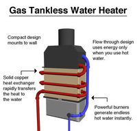 tankless water heater