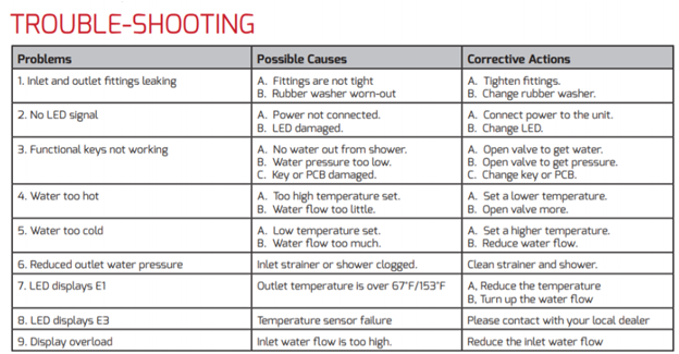 It's Electric! How to Easily Troubleshoot Electric Tankless Water Heater Problems